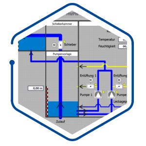 Prozessleitsysteme