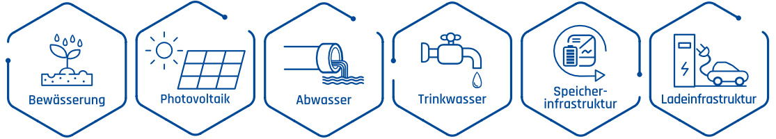 Bewässerung | Photovoltaik | Abwasser | Trinkwasser | Speicherinfrastruktur | Ladeinfrastruktur